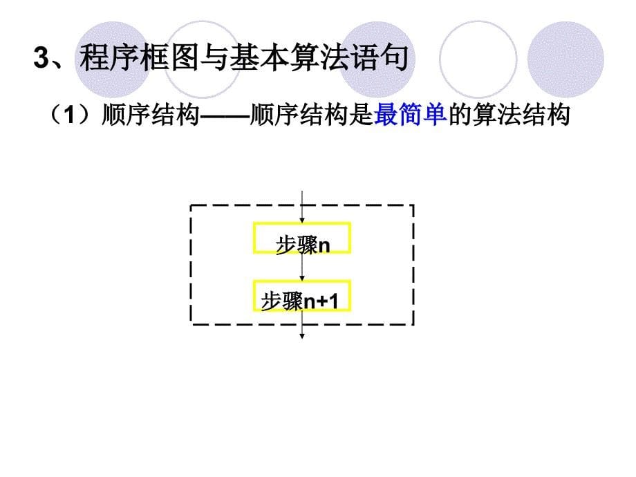 算法初步_第5页