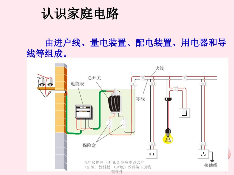 最新九年级物理下册9.2家庭电路课件新版教科版新版教科级下册物理课件_第2页