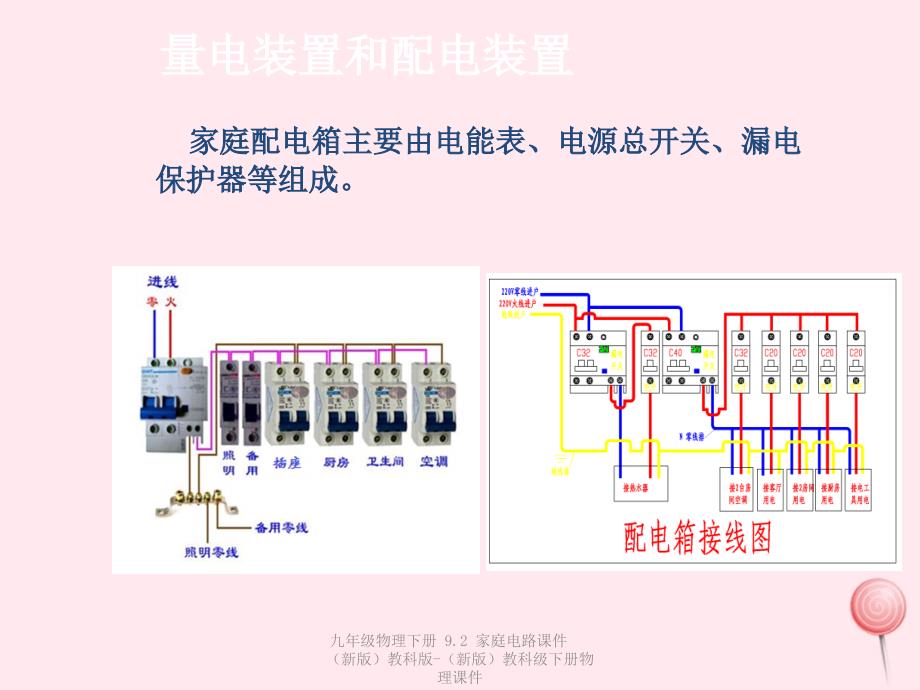 最新九年级物理下册9.2家庭电路课件新版教科版新版教科级下册物理课件_第4页