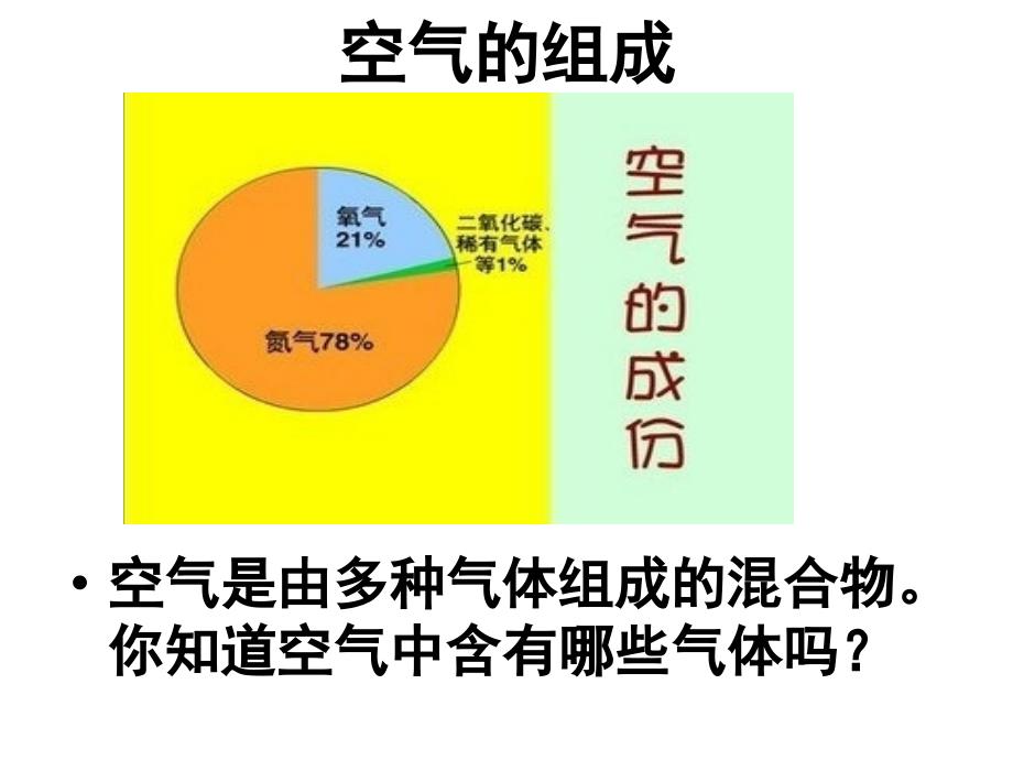 空气的性质PPT课件_第3页