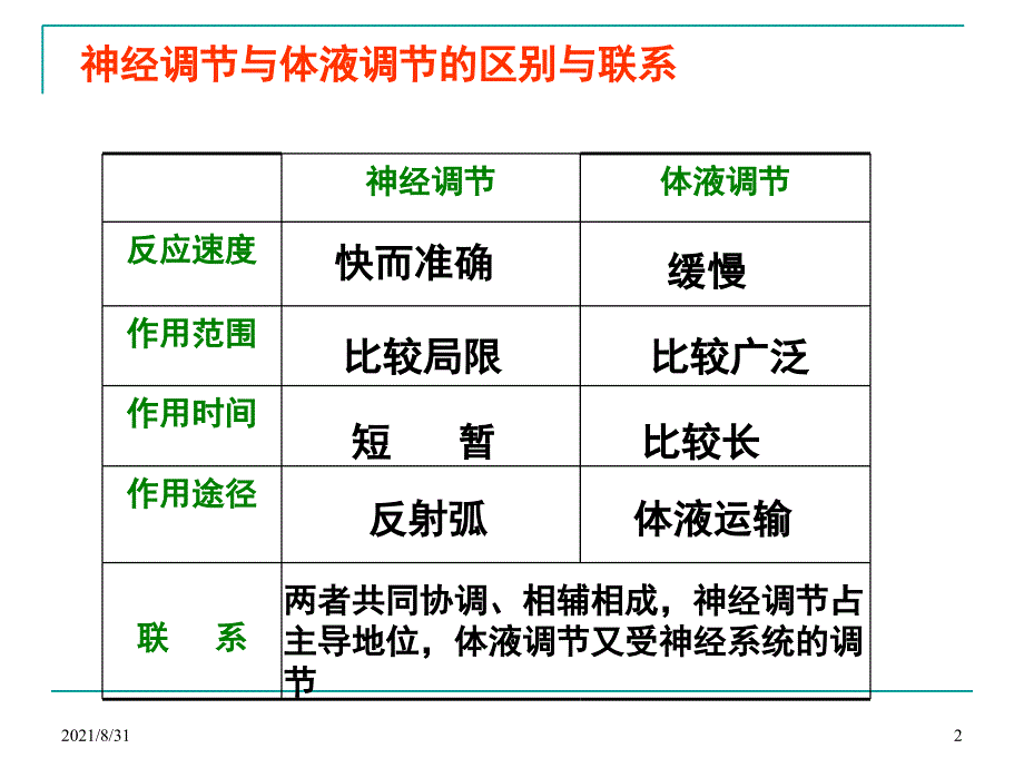 神经系统的结构与功能PPT课件_第2页