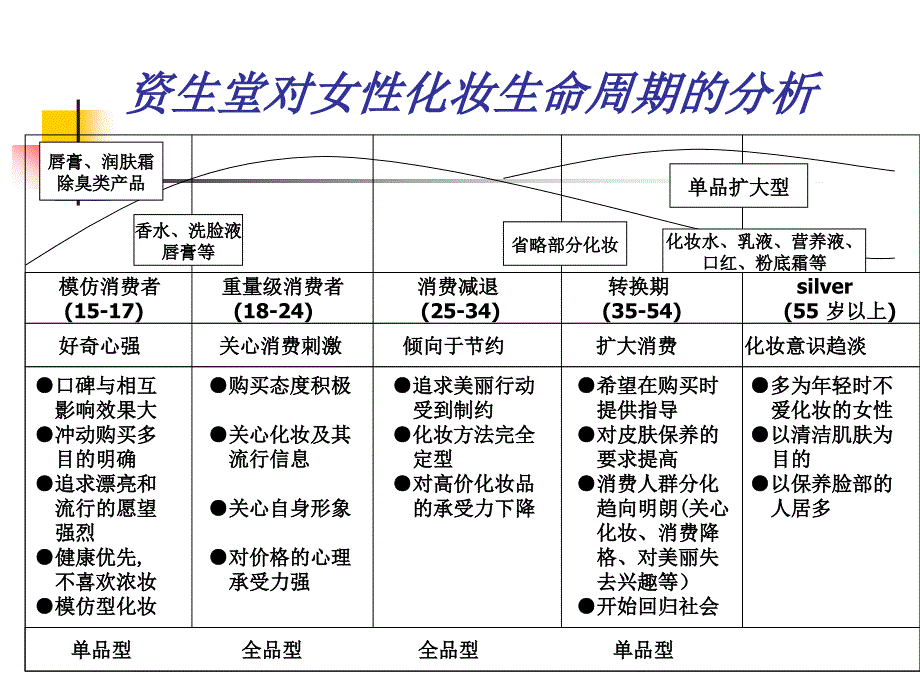 市场营销的方法论与理论分析框架_第2页