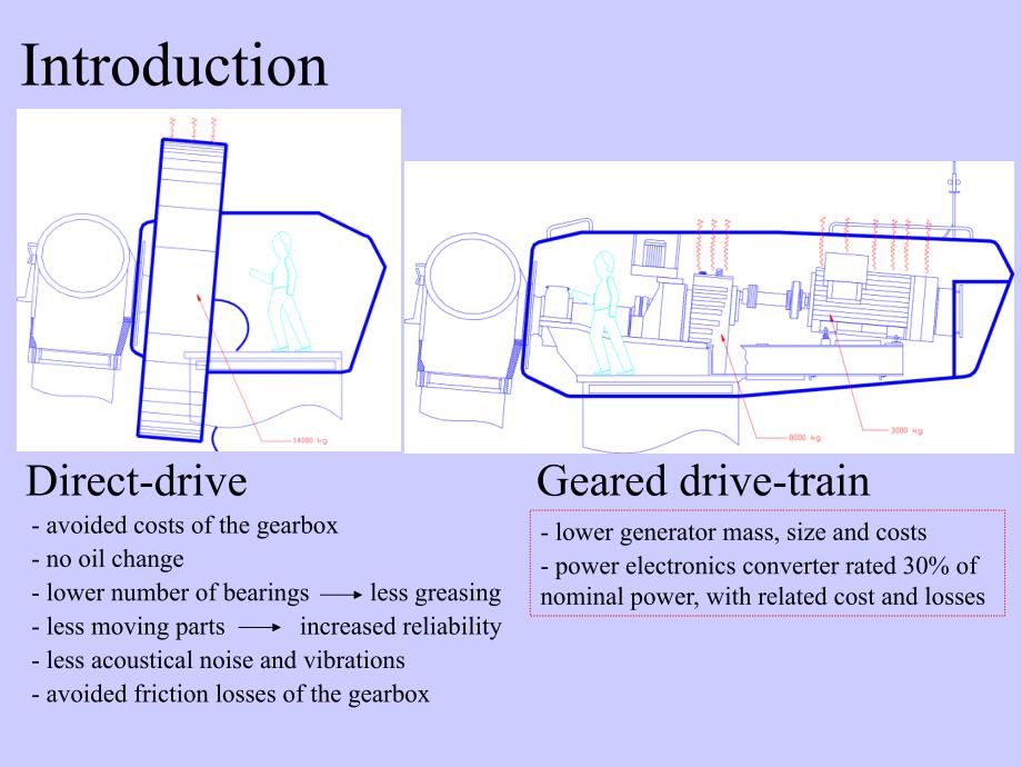 Study of TFPM machines with toothed rotor appled to 带齿转子施加横向磁场永磁电机机的的研究_第3页