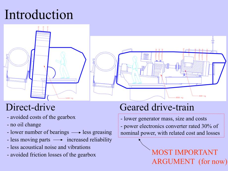 Study of TFPM machines with toothed rotor appled to 带齿转子施加横向磁场永磁电机机的的研究_第4页