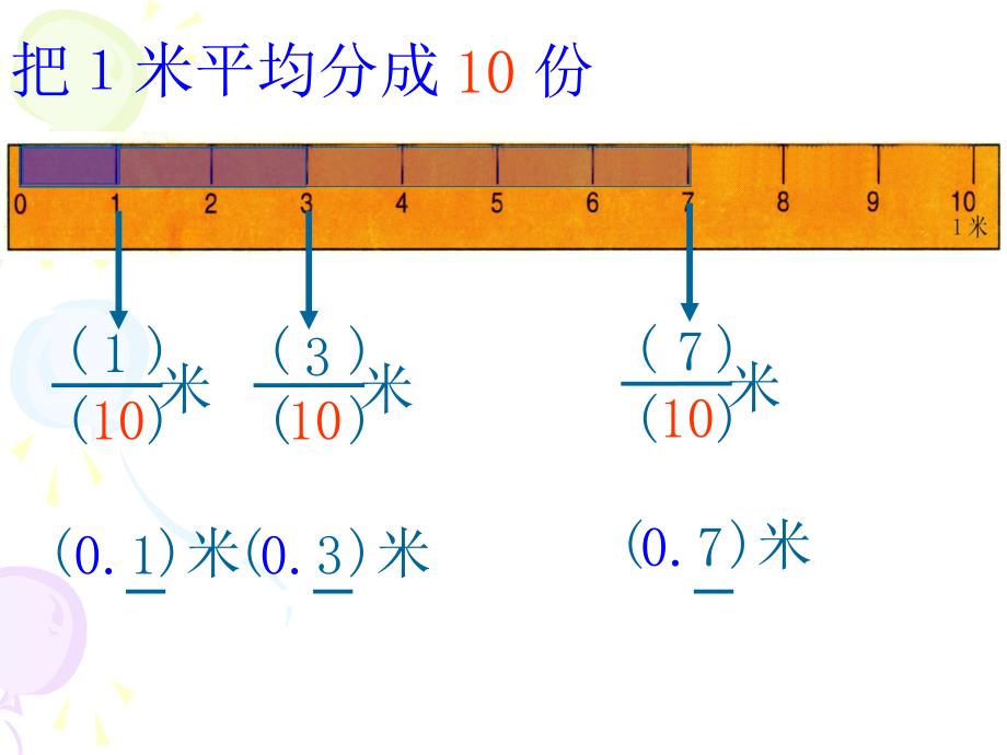 小数的产生和意义330_第3页