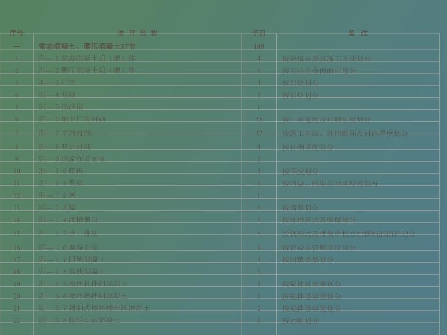 水利工程概预算_第5页