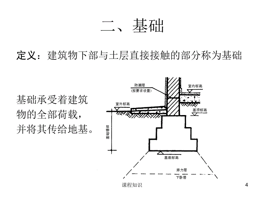 图解房屋构造及组成【特制材料】_第4页