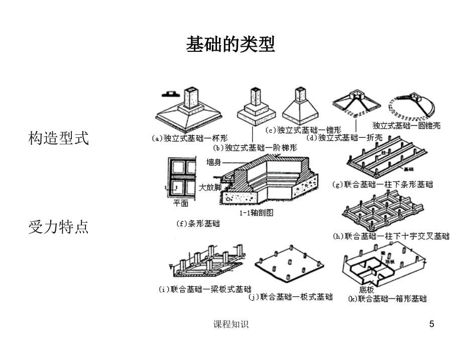 图解房屋构造及组成【特制材料】_第5页