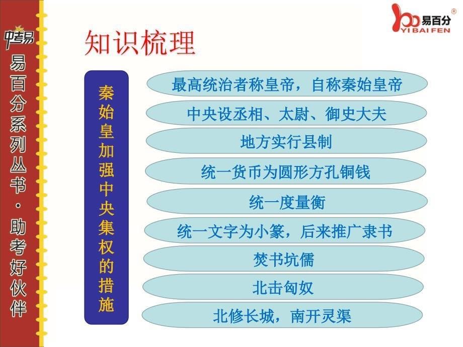 1最新中考历史福建版专题复习精品课件.3中古史第三讲_第5页