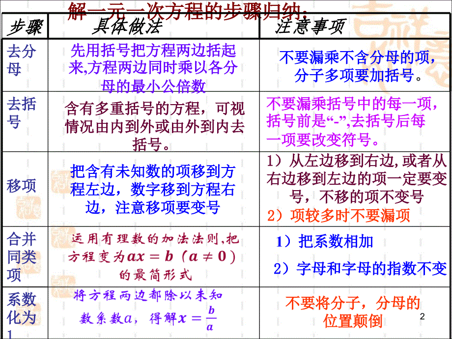 解一元一次方程基本步骤小结优秀课件_第2页