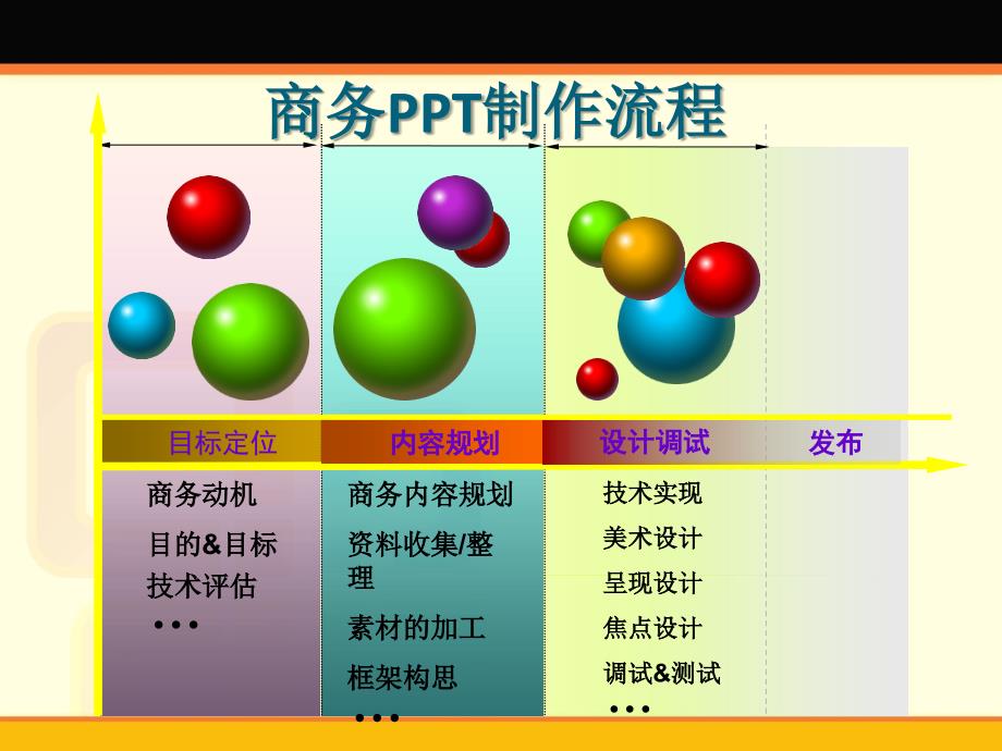 高级技能培训_第2页