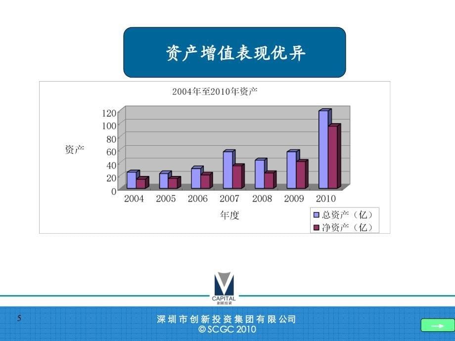 深圳创新投资集团有限公司简介(2月底商业版)_第5页