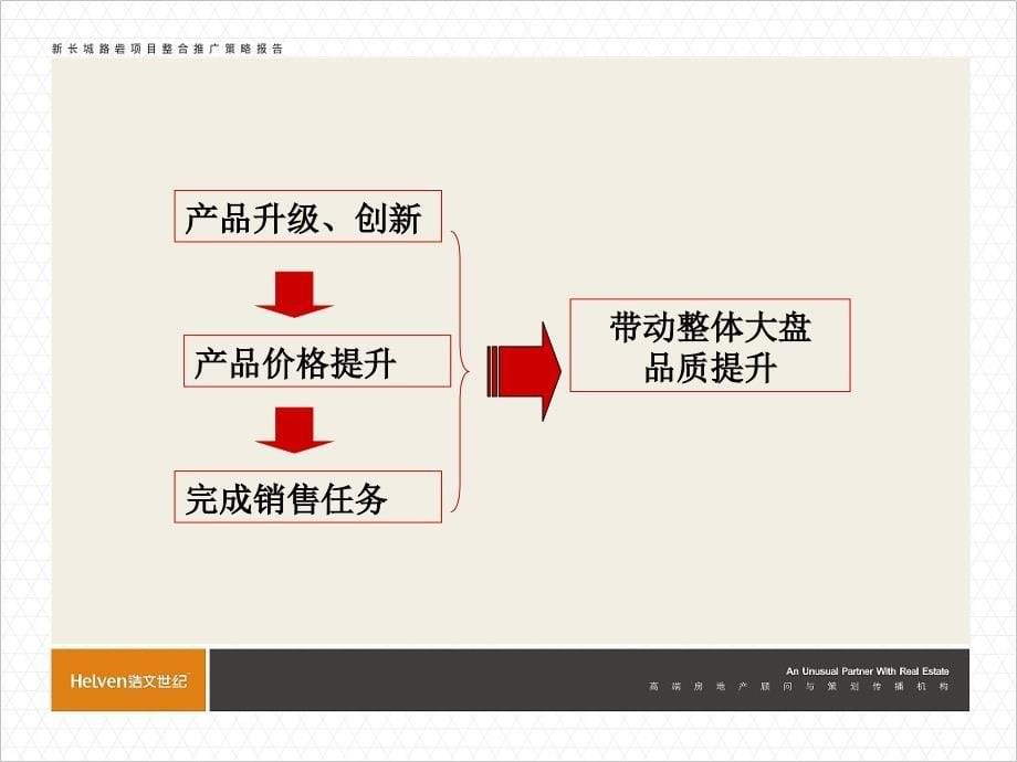 大盘营销长沙康桥世界城整合推广策略课件_第5页