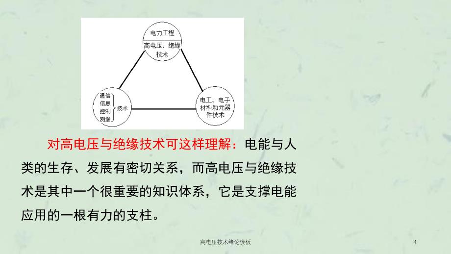 高电压技术绪论模板课件_第4页