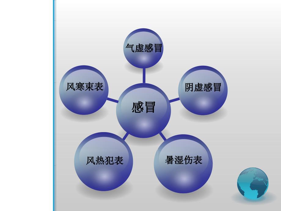 呼吸道常见疾病中成药的选择_第4页