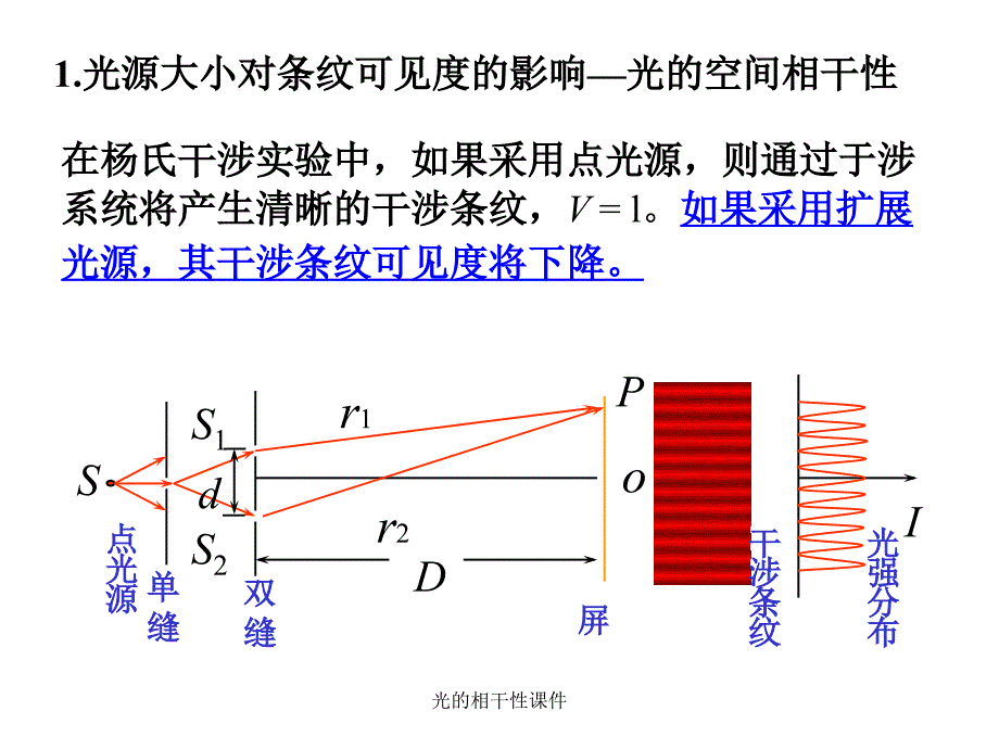 光的相干性课件_第4页