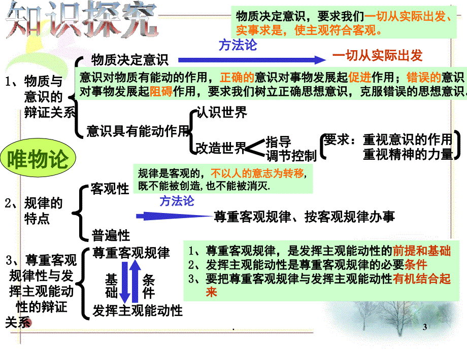 唯物论知识结构图PPT精选文档_第3页