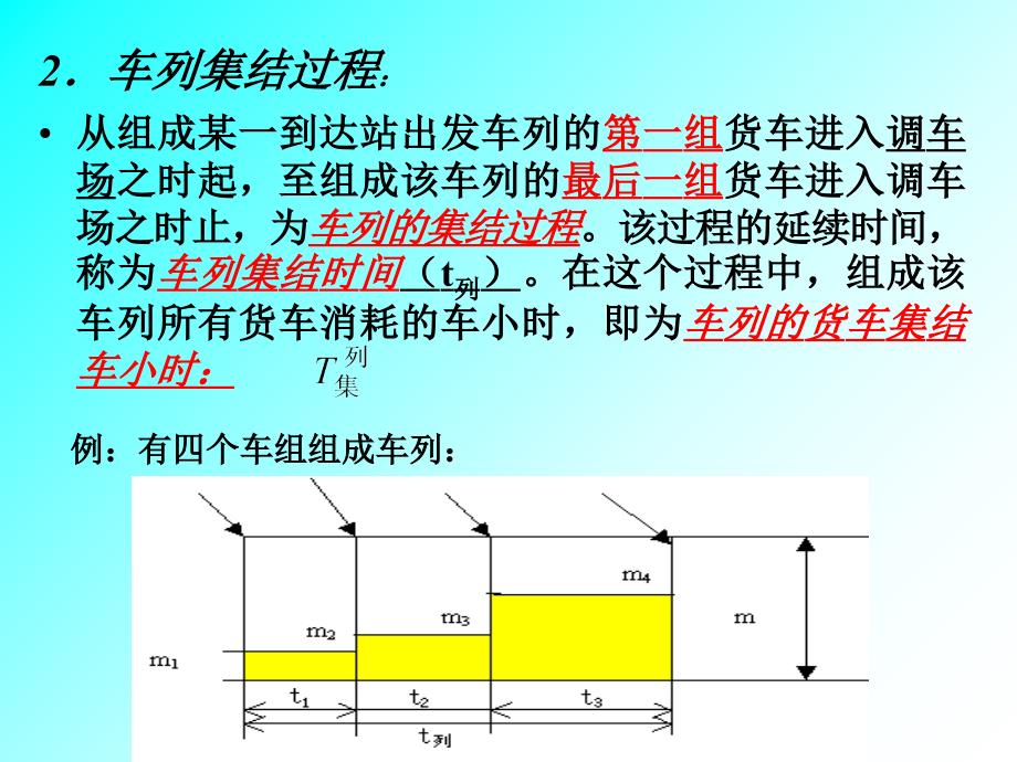 P50货车集结过程PPT优秀课件_第2页