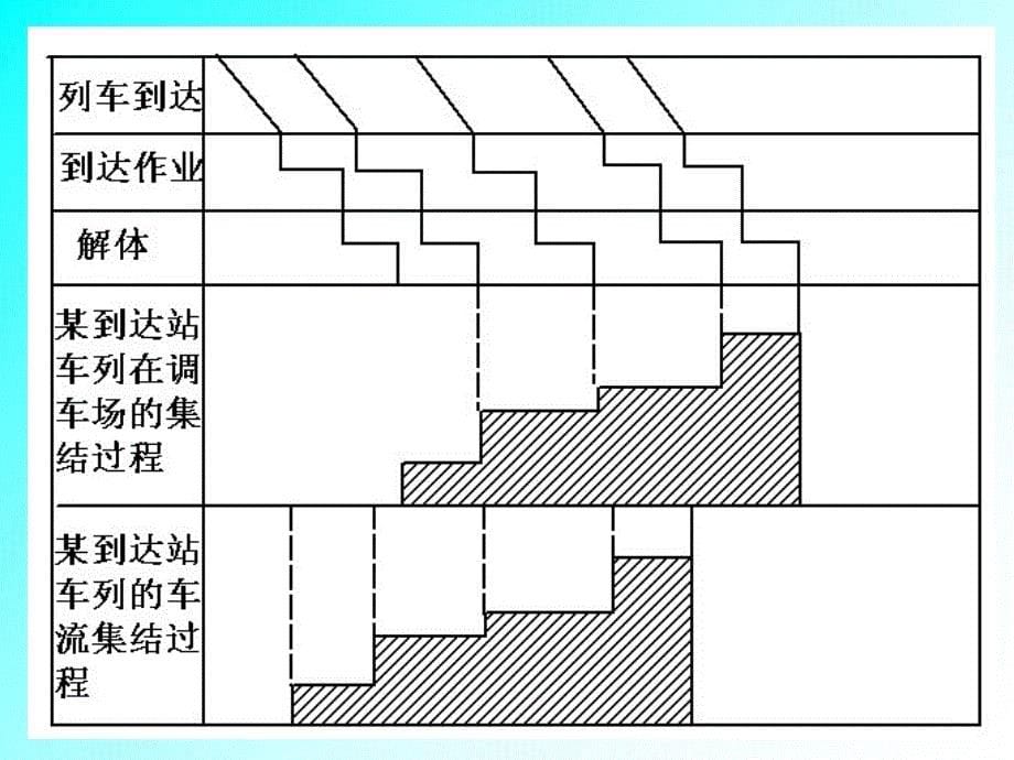 P50货车集结过程PPT优秀课件_第5页