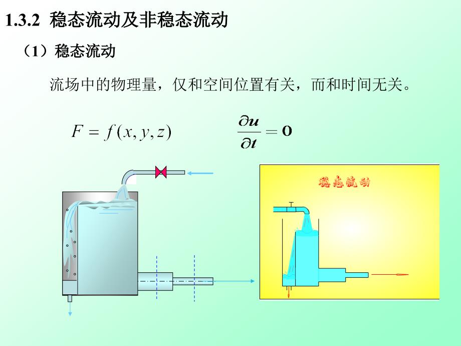 流量与流速1流量_第2页