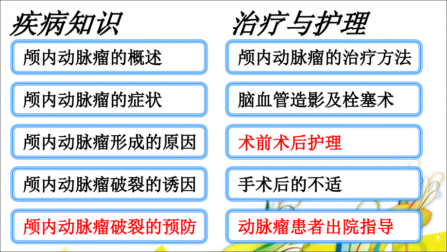 颅内动脉瘤健康宣教PPT参考幻灯片_第2页