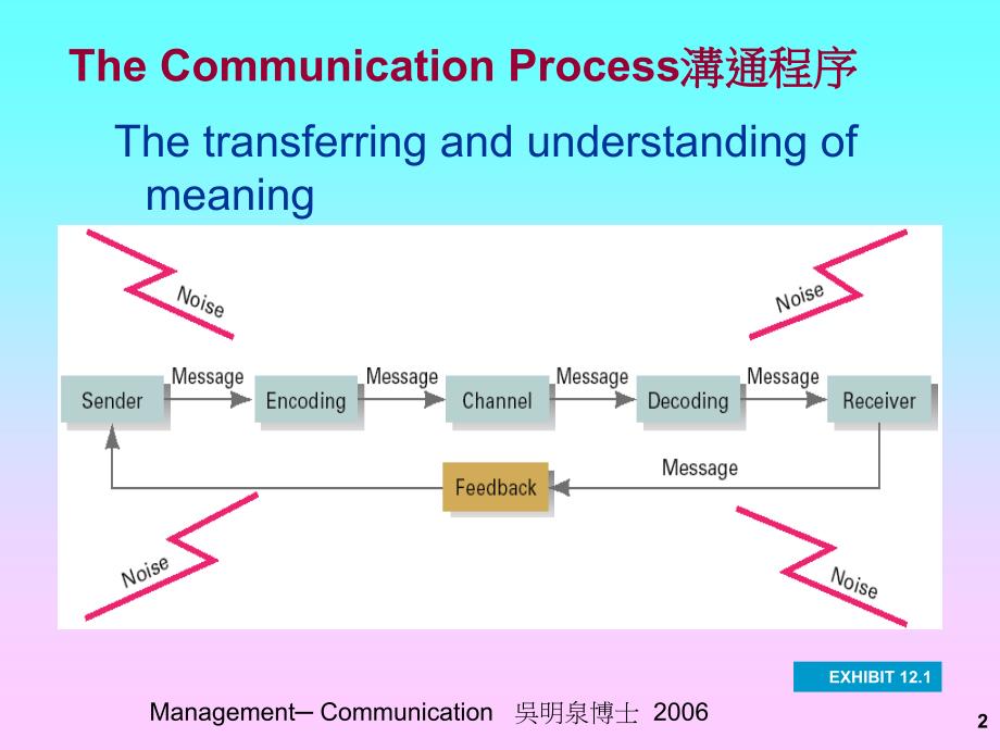 沟通与人际关系技巧_第2页