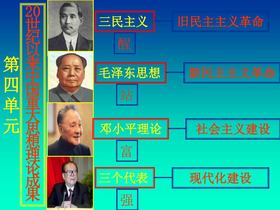 孙中山的三民主义.ppt_第3页