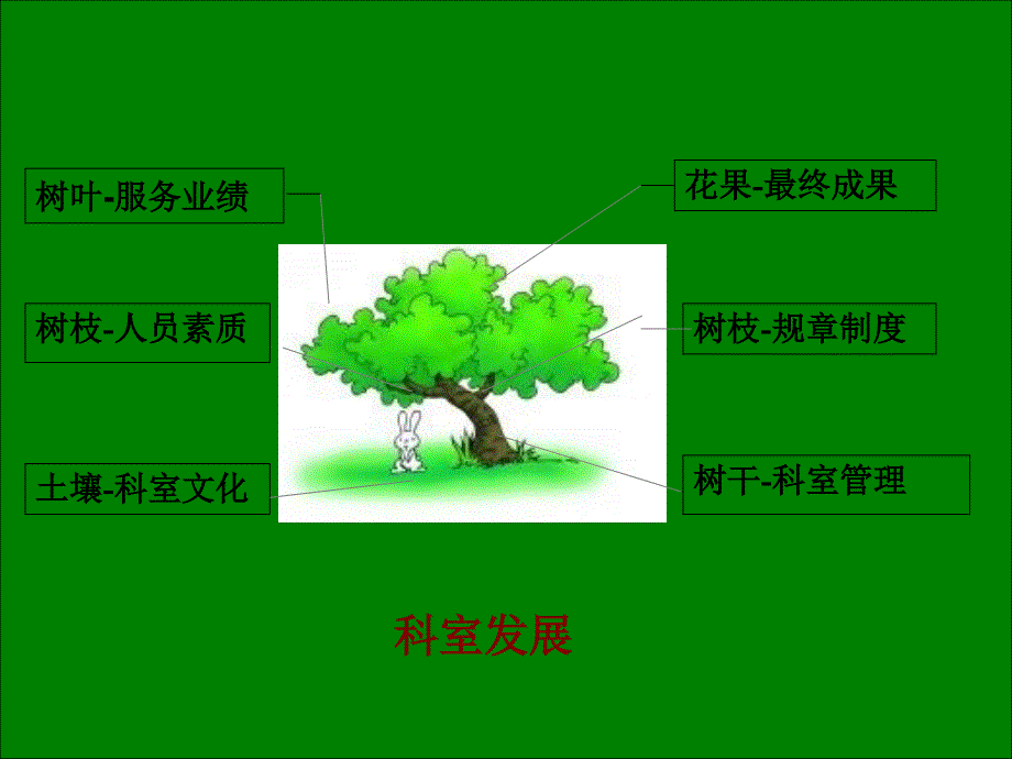 地市级医院麻醉科管理一些体会_第3页