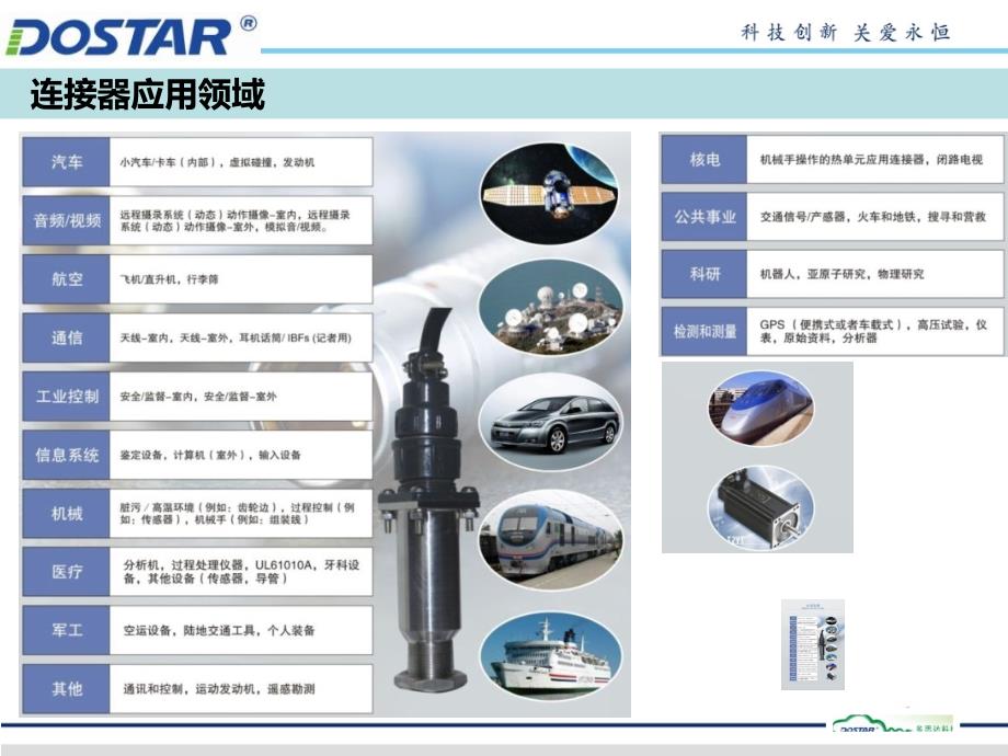 高压大电流连接器产品课件_第3页