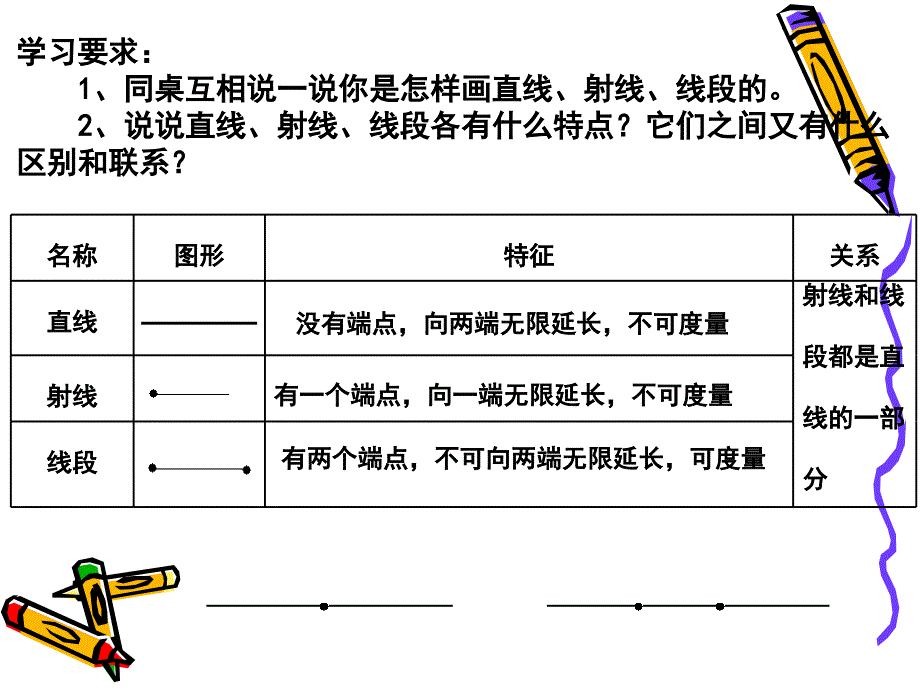 学习要求同桌互相说一说你是怎样画直线射线线段_第2页