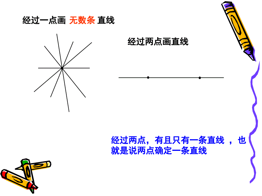 学习要求同桌互相说一说你是怎样画直线射线线段_第4页