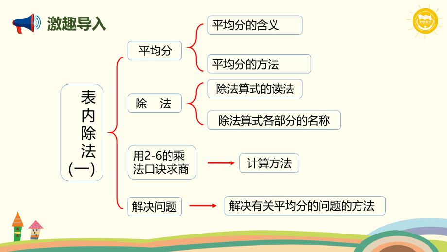 人教数学二年级下册第二单元第13课时整理和复习_第2页