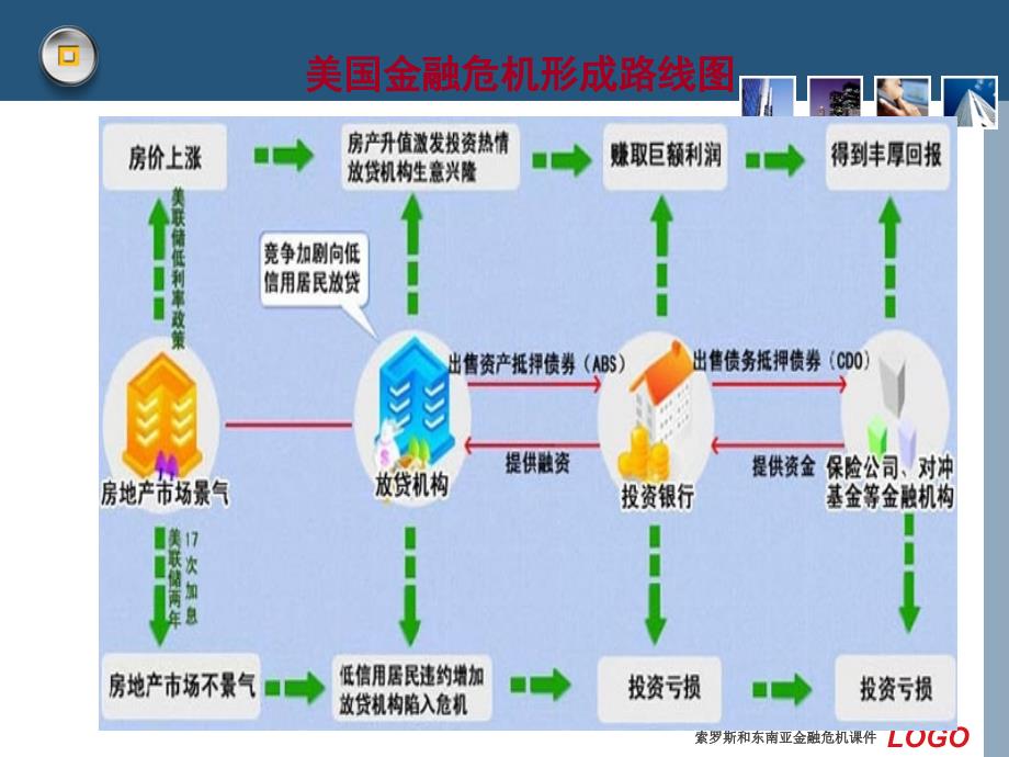 索罗斯和东南亚金融危机课件_第3页