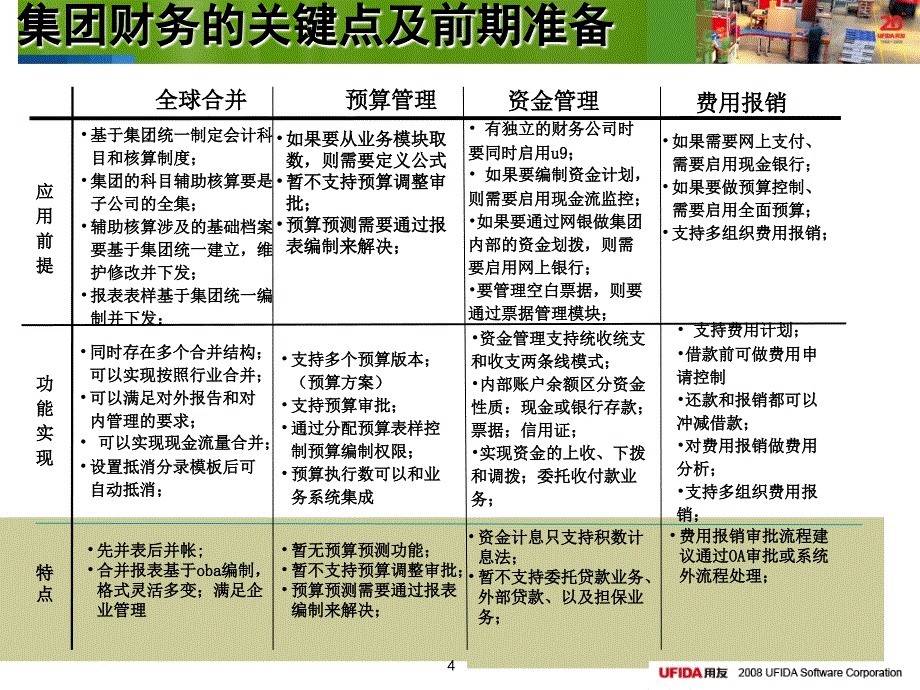 某集团财务管控_第4页