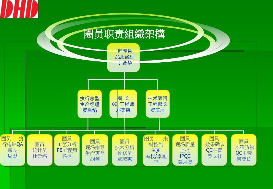 QCC品质专案改善报告_第2页