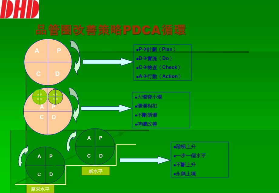 QCC品质专案改善报告_第3页