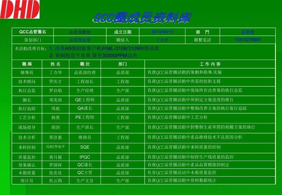 QCC品质专案改善报告_第5页