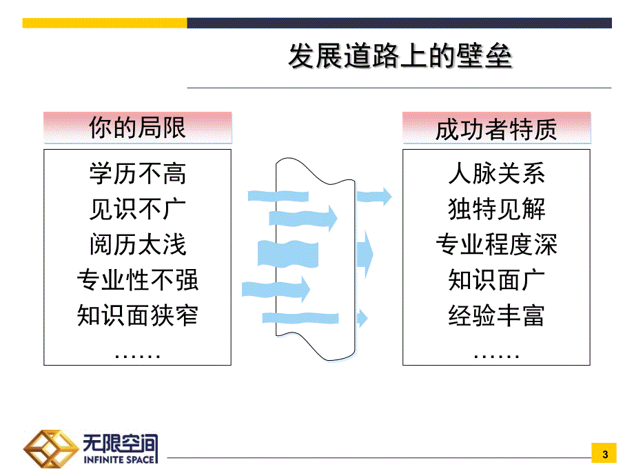 导购职业规划及素养培训课件_第3页