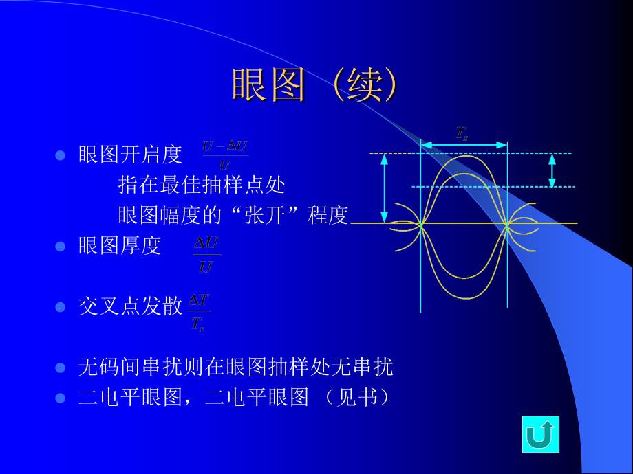 《通信原理概论》PPT课件_第4页