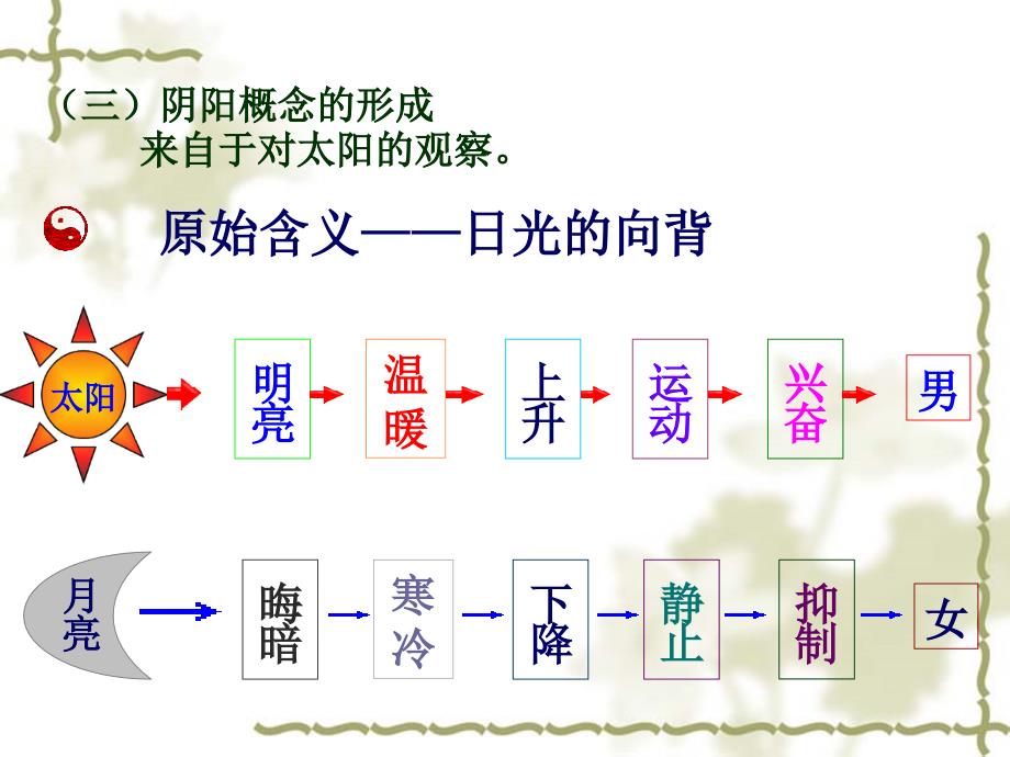 中医基础理论阴阳学说_第4页