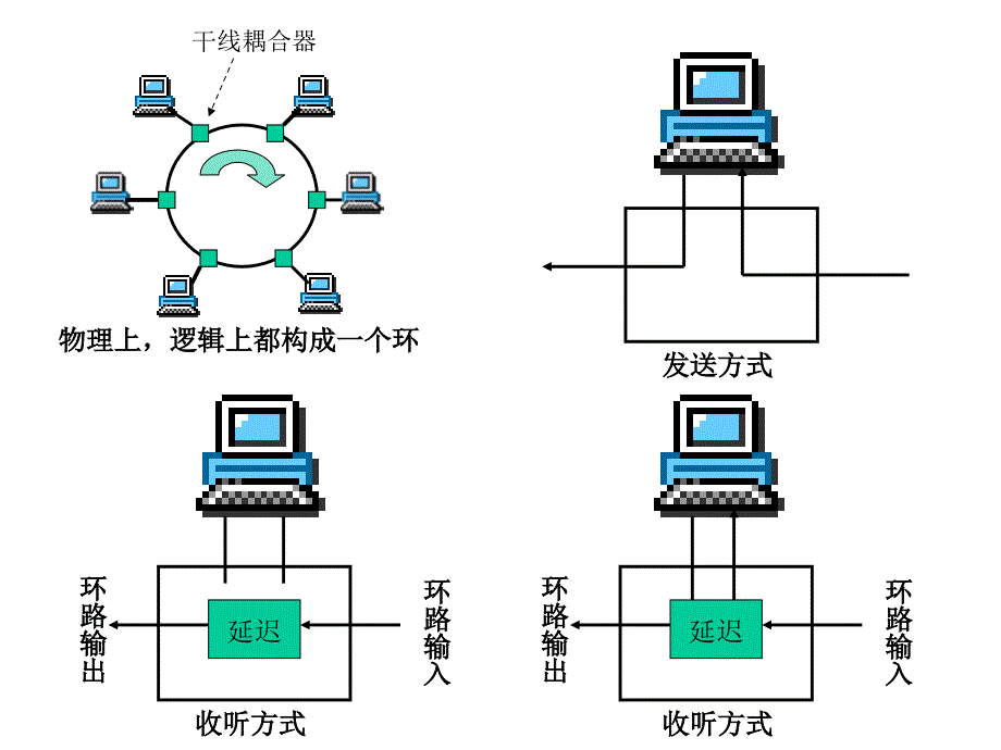 8025协议 1 IEEE8025标准的范围_第2页