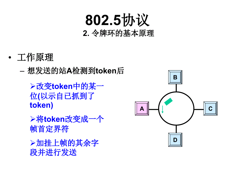 8025协议 1 IEEE8025标准的范围_第4页