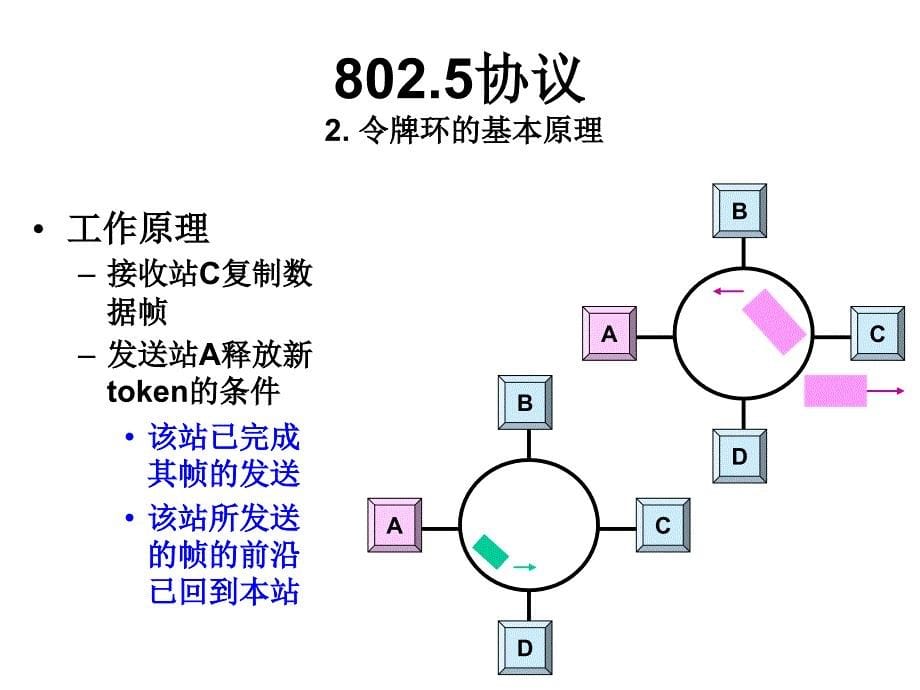 8025协议 1 IEEE8025标准的范围_第5页