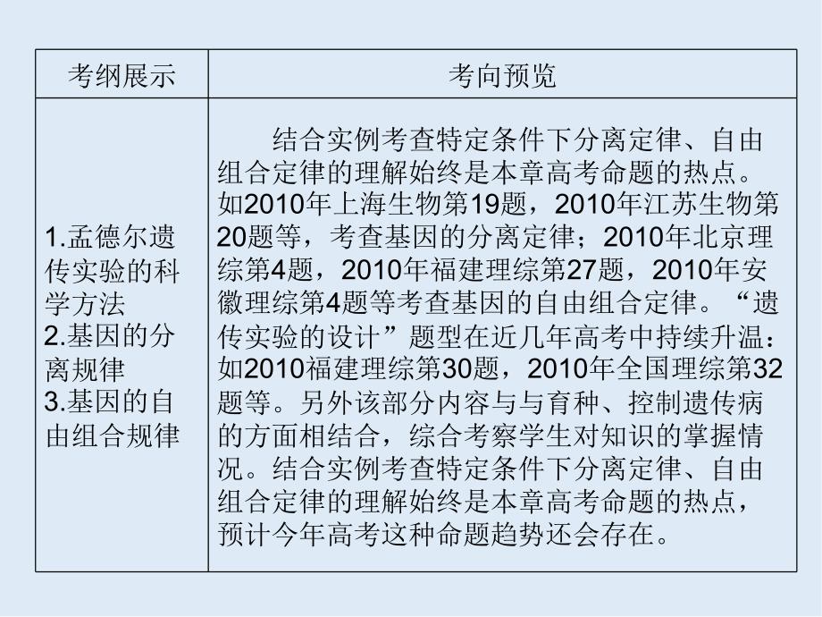 高三生物一轮复习精品课件：必修二第一章第1课时盂德尔的豌豆杂交实验一_第4页