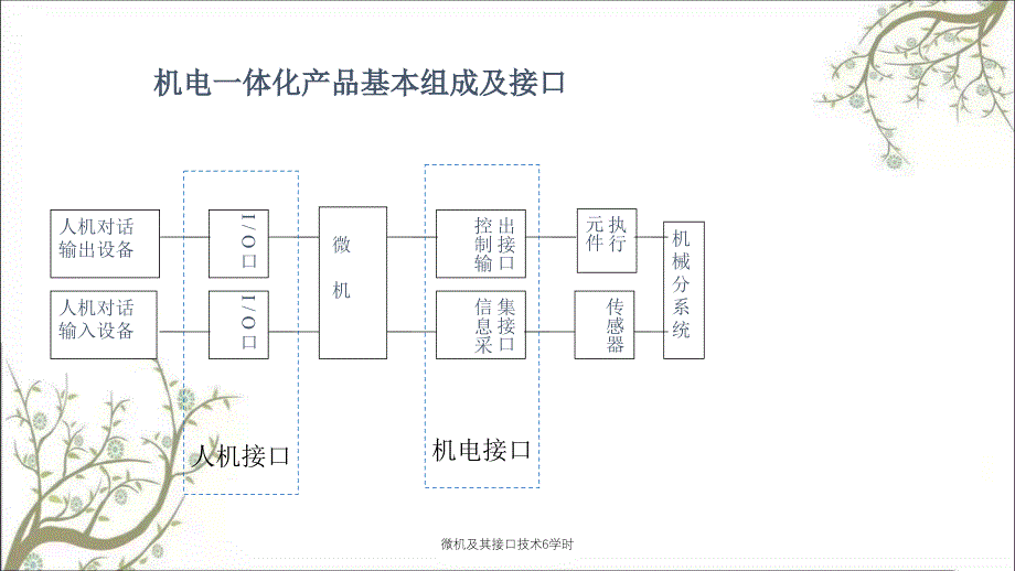 微机及其接口技术6学时_第3页