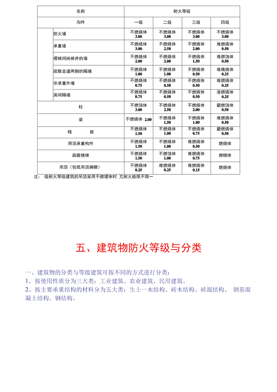 建筑各种等级划分_第4页