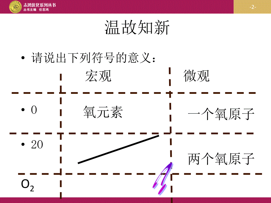 化学式和化合价第一课时设计一_第2页