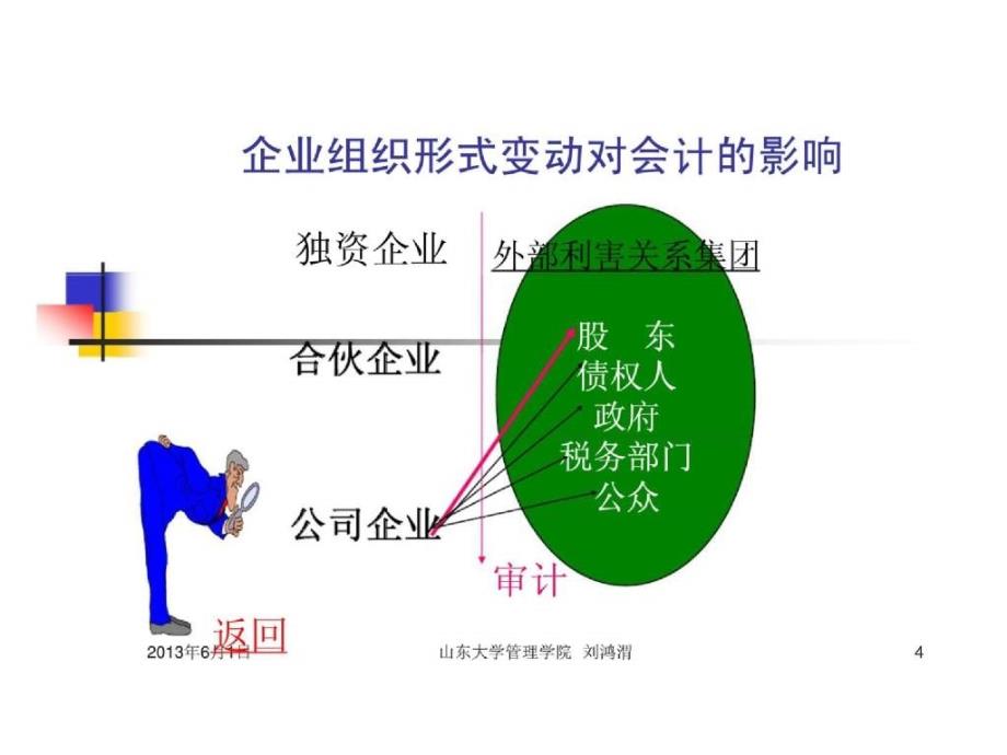 会计报表分析—信息特征丶结构原理与分析_第4页