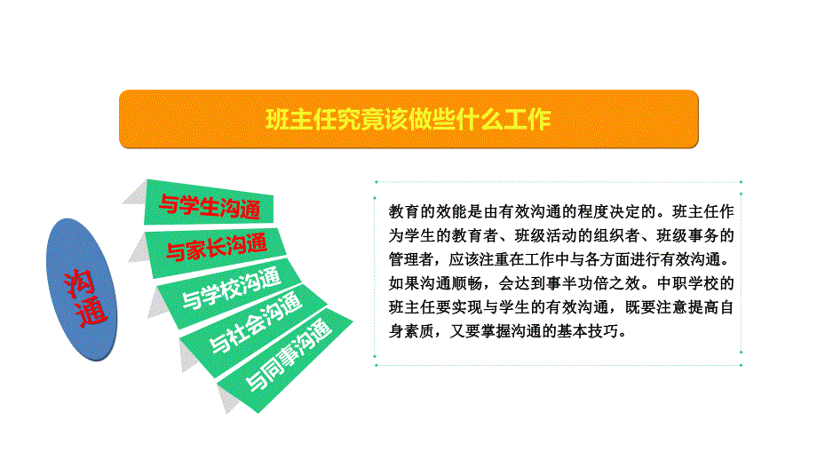 班主任如何与问题学生深度沟通讲座ppt课件_第3页