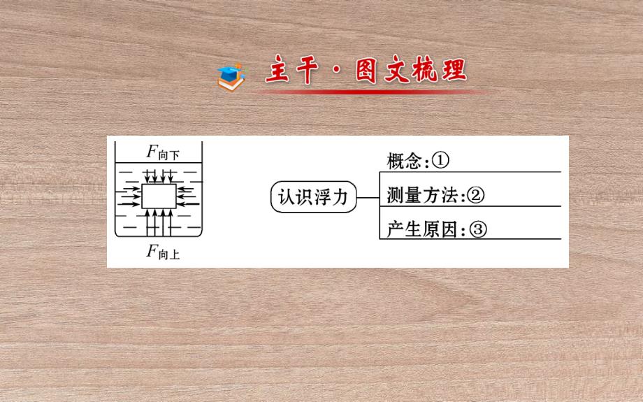 八年级物理全册阶段专题复习第九章浮力课件新版沪科版_第2页